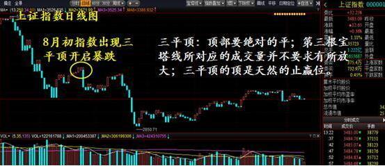 宝塔线最精准买入法,宝塔线炒股实战技巧