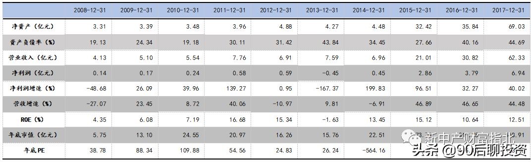 穿越牛熊赚复利,穿越牛熊10年稳定盈利的秘诀