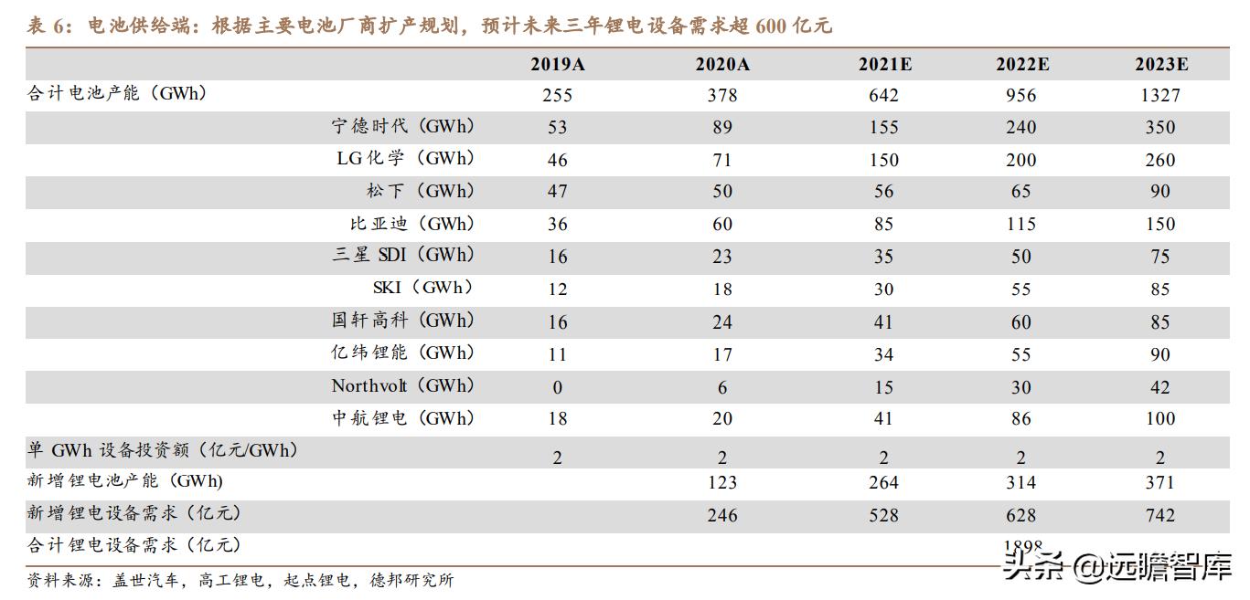 利元亨：专注智能制造，国内锂电池制造装备行业的领先者
