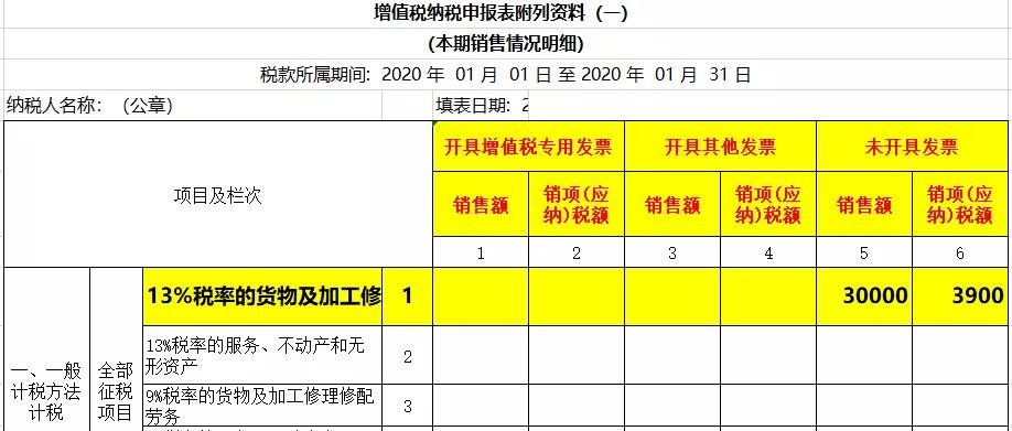 2019增值税新政策,2020年一般纳税人增值税优惠政策