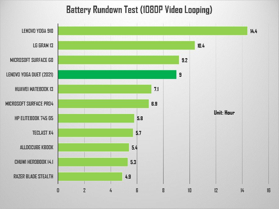 联想YOGADuet,2021使用体验:平板超极本二合一的最佳形态