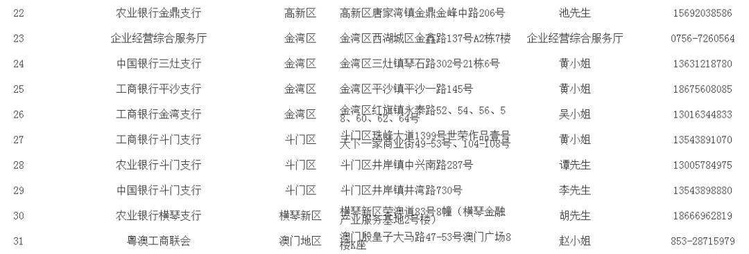 珠海如何办理商标注册,珠海工商执照注册需要哪些资料