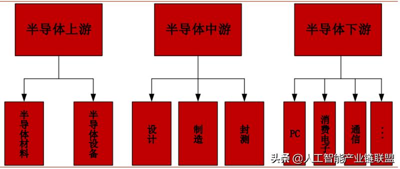 芯片半导体龙头企业,芯片投资被骗