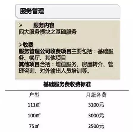 杭州良渚随园嘉树养老院,杭州良渚万科随园嘉树养老公寓