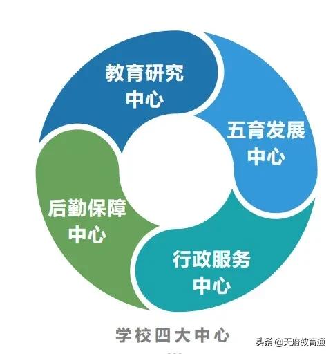 天府新区教育发展,天府新区天府学校