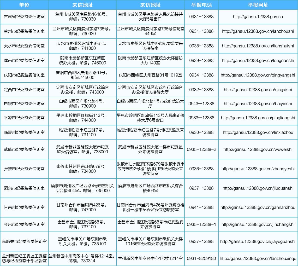 纪检监察信访举报工作指南,纪检监察办理举报案件时间