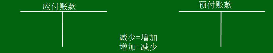 应收及预付款项知识点总结,应收预付款项说明书