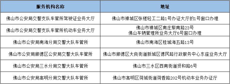行驶证留的电话怎么修改,驾照行车证电话号码怎么改