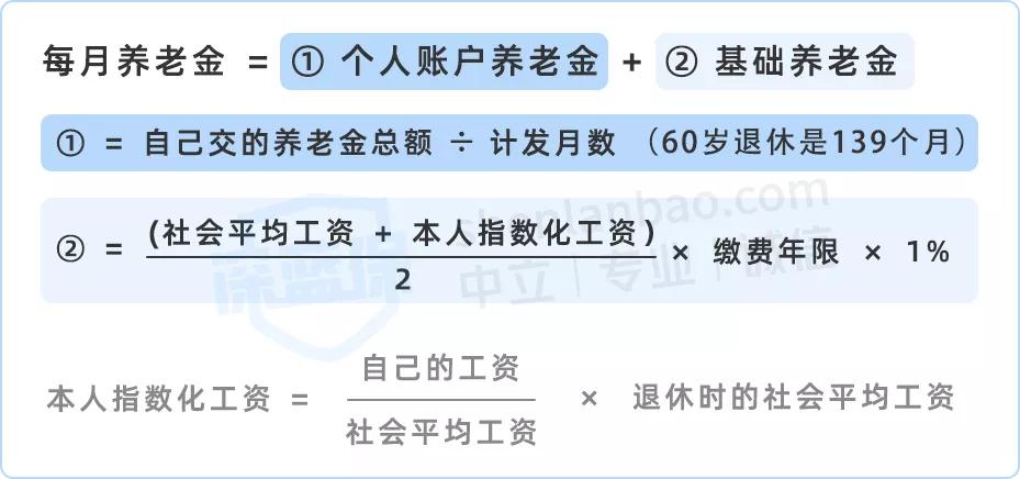 最全交社保指南,怎么把各城市交的社保汇总