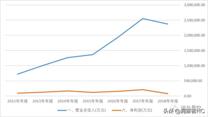 华为mate40供应链结构图,华为手机供应链管理