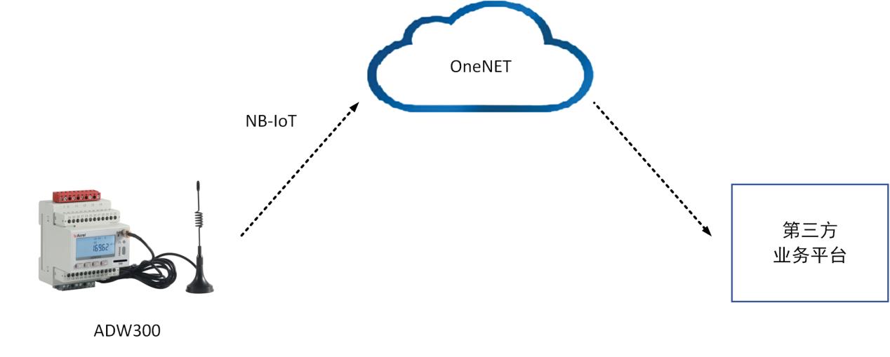 adw300无线计量仪表实物接线,adw300无线智能电表