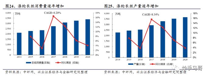 涤纶行业前景,涤纶纤维行业前景