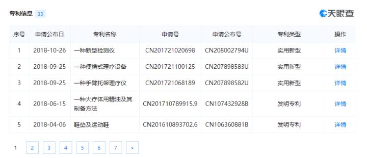 解密权健百亿保健帝国,权健保健集团