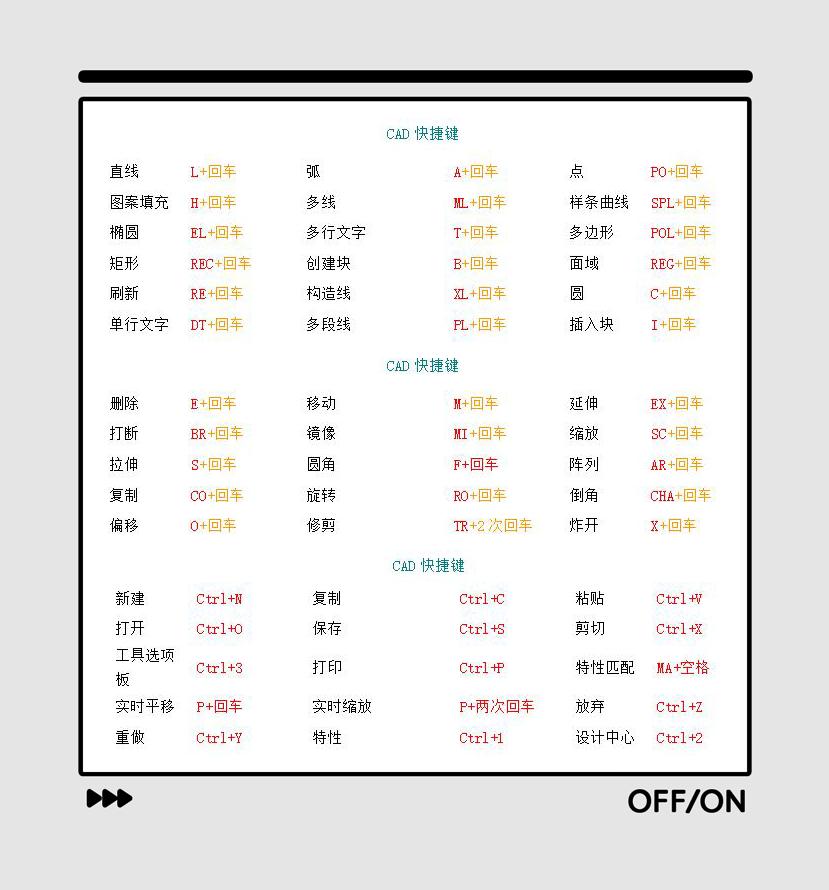 cad绘图新手入门教学极角坐标,cad绘图新手入门教学画圆