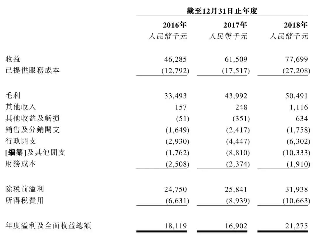 鍚戜腑鍥介檯閫氭嘲椹炬牎,椹惧煿甯傚満鍙戝睍瓒嬪娍