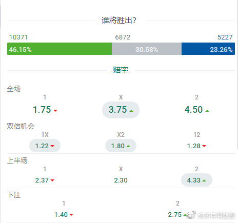 有什么玄学能提高事情的成功概率,到底有什么玄学