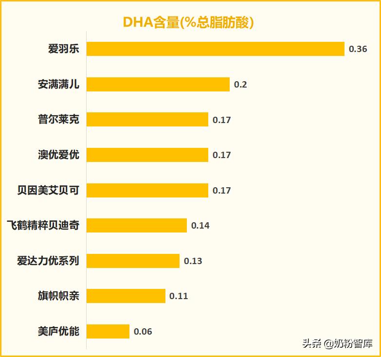 飞鹤奶粉好还是贝因美臻爱,飞鹤奶粉测评上热搜