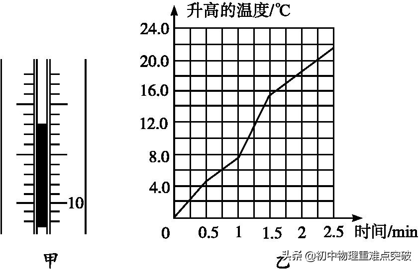 人教版物理九年级13-22单元测试,人教版物理九年级上册内能试卷