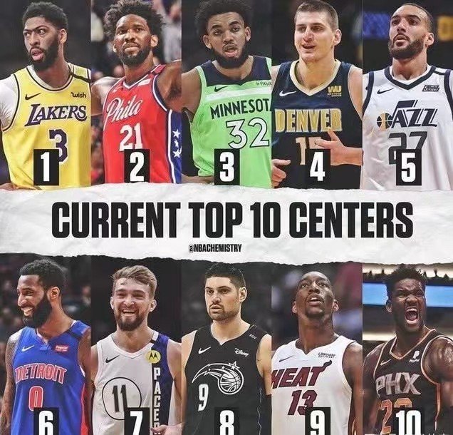 美媒评本赛季十大中锋！恩比德位居第二，约基奇仅排第四