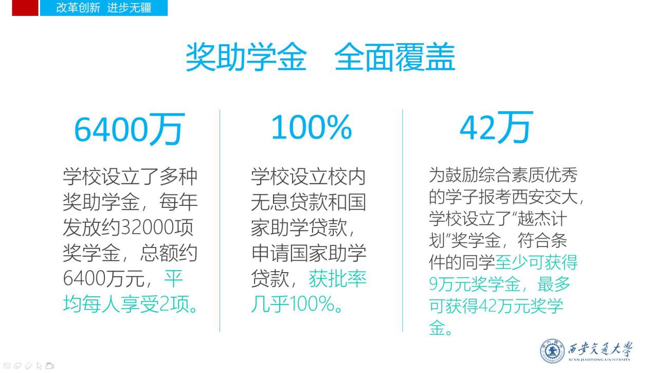 被西安交大录取需要什么条件,2019高考620分能上西安交大吗