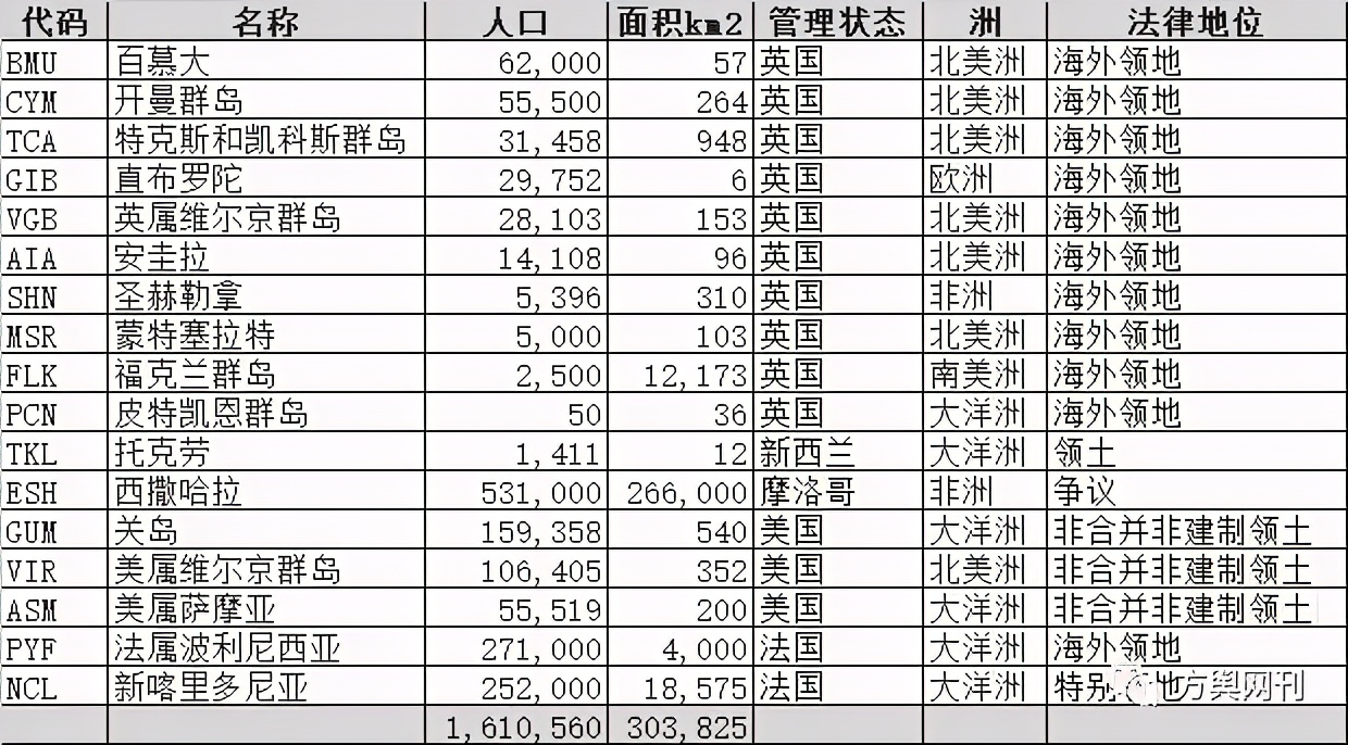 什么是殖民主义翻译,西方最早开拓殖民地怎么翻译