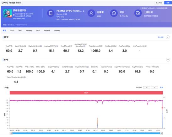 opporeno6pro联名款柯南,reno6柯南限定版