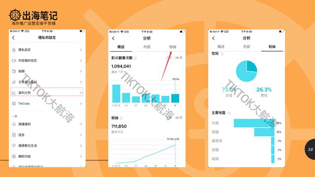 tiktok从入门到放弃我经历了什么,tiktok干货分析
