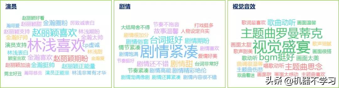 机器不学习：爱奇艺视频场景下NLP应用与文本舆情分析（1）