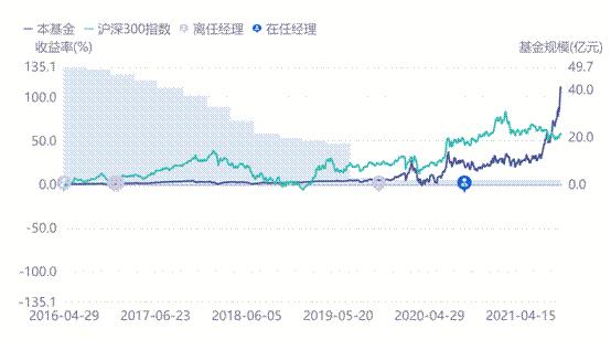 这个基金经理之前是保本策略，8月份她赚了51%，又一个小而美黑马