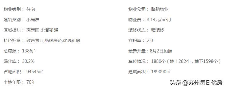 中交路劲璞玥风华复式,中交路劲璞玥风华航拍