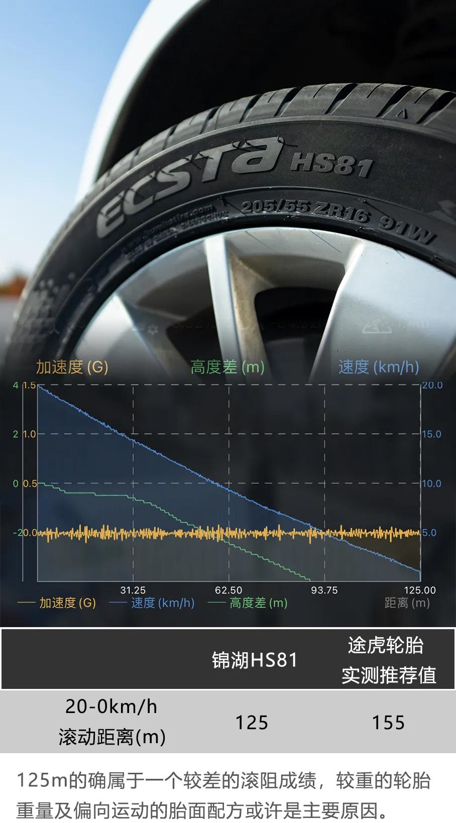 韩国最好的汽车轮胎,韩国轮胎多少钱一个