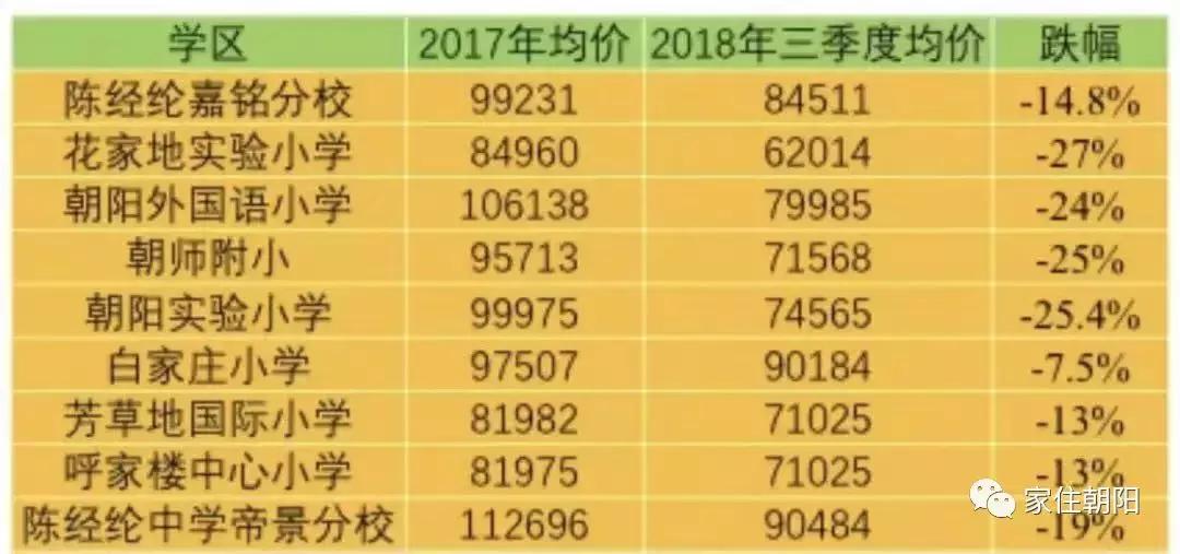 教改后学区房还会热吗,教改之后的初中和高中