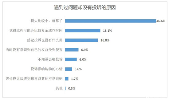 直播带货无坑位,直播带货坑太多不得不防