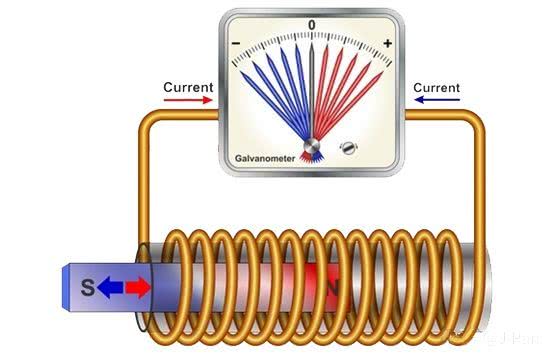 麦克斯韦方程组各公式物理意义,一图搞懂麦克斯韦方程组