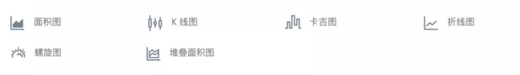 数据可视化是用什么做的,数据可视化面临的问题有哪些