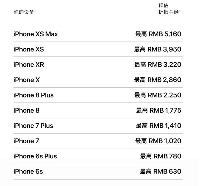 手机以旧换新iphone,iphone手机以旧换新价格表