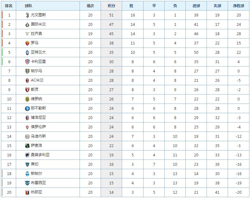 意甲赛事解析尤文图斯vs那不勒斯,意甲赛程直播国际米兰