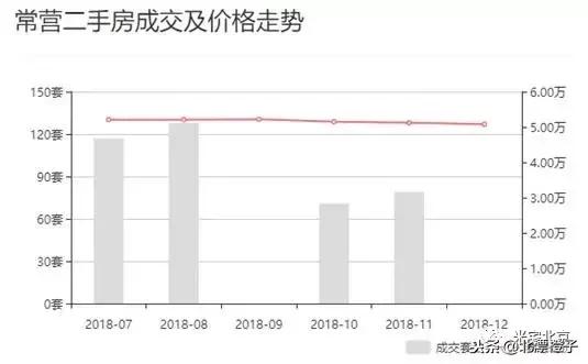 朝阳区常营板块怎么样,常营板块适合上车吗