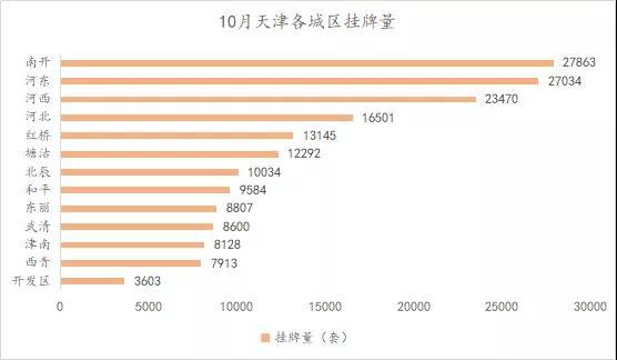 天津市目前二手房市场,天津二手房降价是真的吗