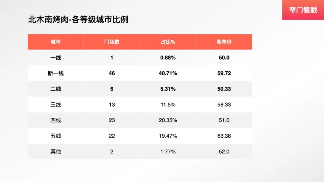 九田家烤肉新品,九田家烤肉单品