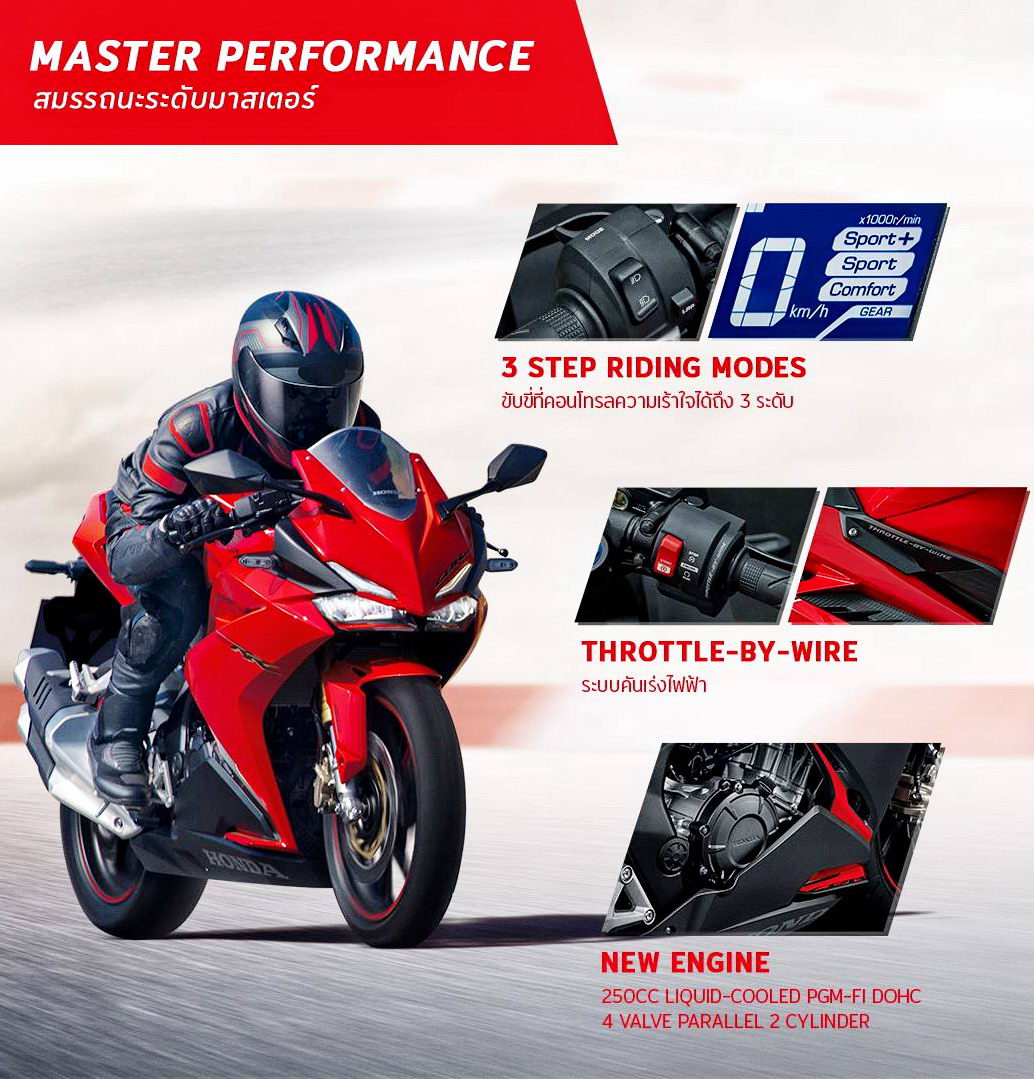 hondacbr150r和cbr250rr哪个好,本田cbr250rr中国上市