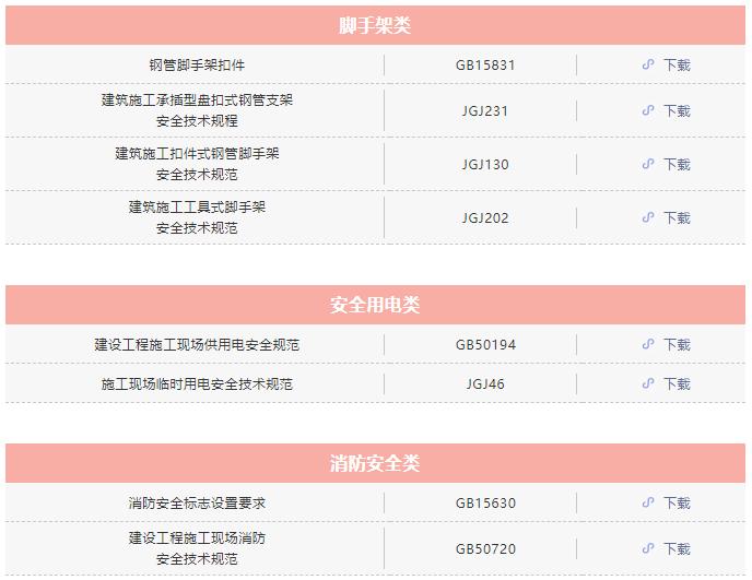 规范标准一览表,标准规范解读视频可以去哪里看