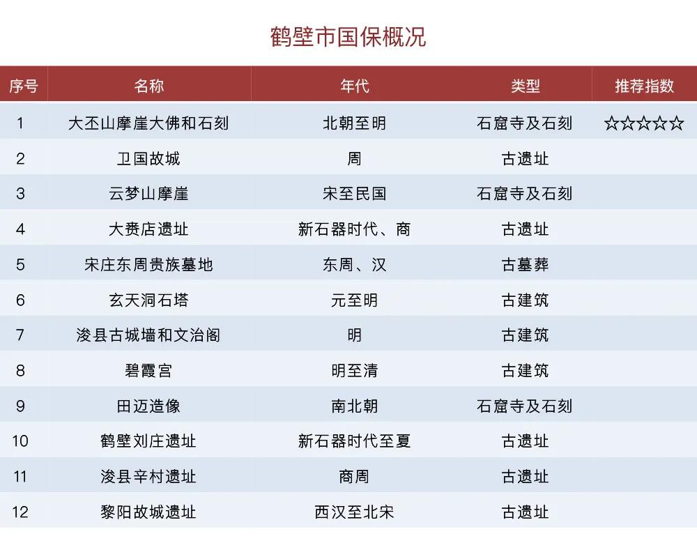 河南有几个国保,河南有哪些国保