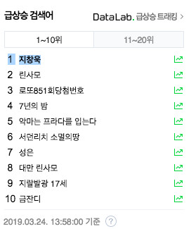 池昌旭绯闻事件,池昌旭中国女星合影