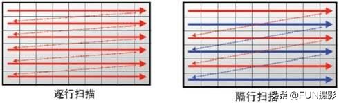 想玩转VLOG，先学会单反相机拍视频的设置方法与5个必懂基本常识