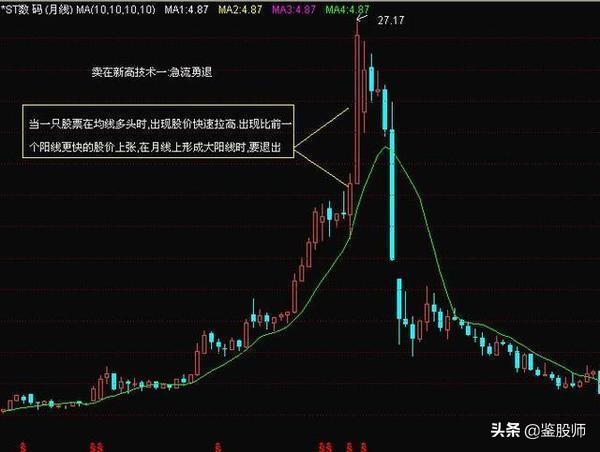 炒股看底线技巧口诀,股市名言点赞最高的