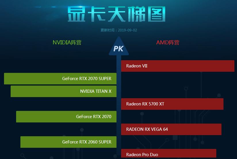 笔记本电脑显卡排名2021,显卡品牌排名天梯图2021