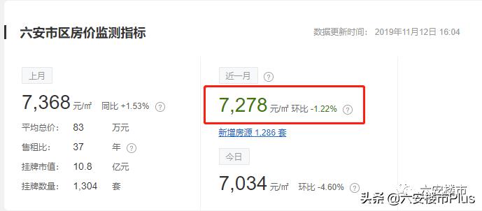 六安二手房亏本多少万了,六安二手房怎么卖划算一点