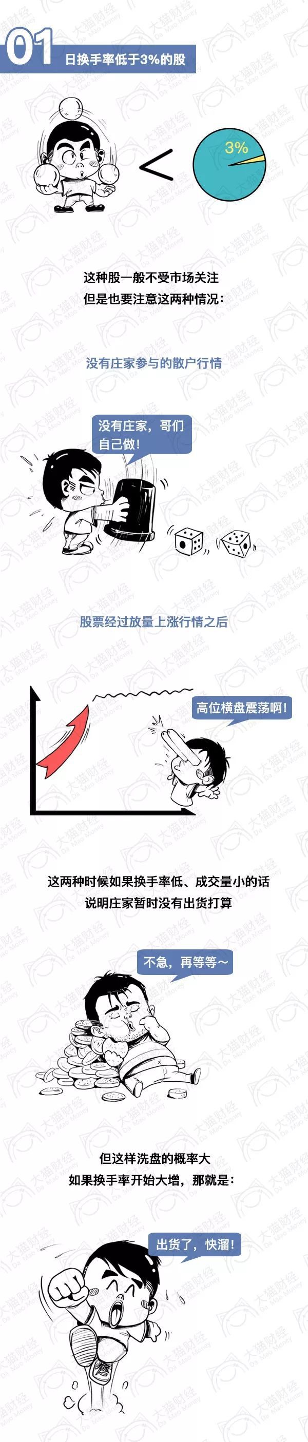 股市实用指标大全图解,一张图看懂游资主力指标