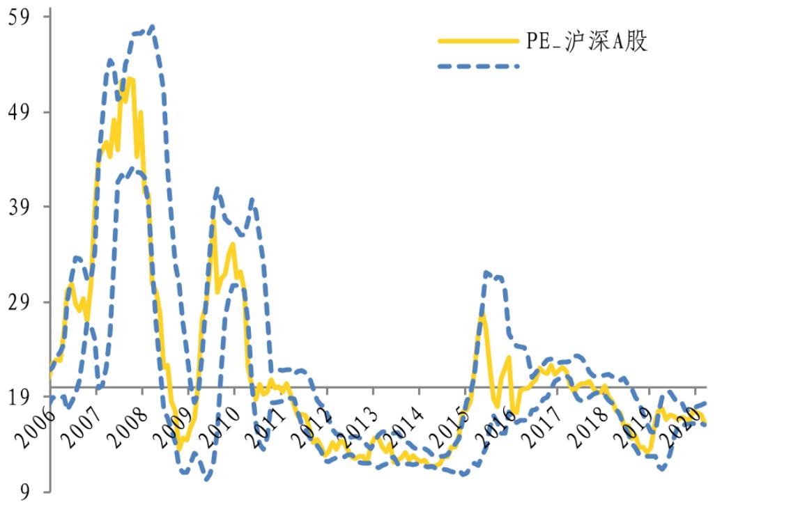 如何判断股票的市盈率是合理的,股票市盈率怎么看最准